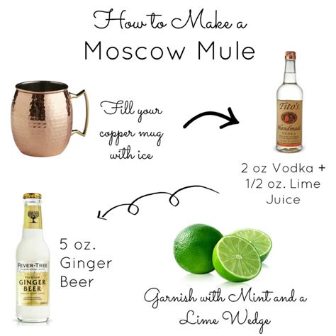 Moscow Mule Printable Recipe